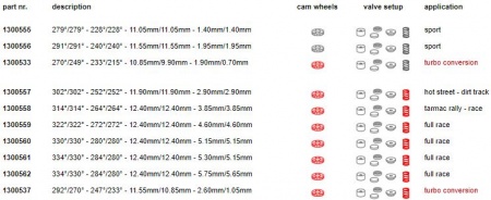 Arbre à cames Catcams pour BMW moteur M20 6cylindres