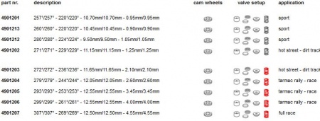 Arbre à cames Catcams pour Citroen Saxo VTR , VTS 1,6l 8s TU5JP