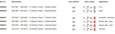 Arbre à cames Catcams pour Peugeot 106 Rallye, XSi 1,6l TU5J2