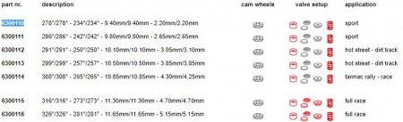 Arbre à cames Catcams pour Simca 1000 Rallye 1, 2, 3