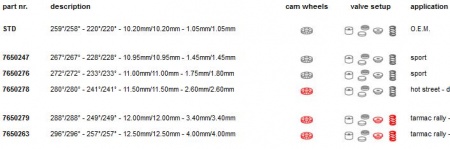 Arbre à cames Catcams pour VW Golf 2 GTI 8s