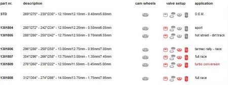 Arbres à cames Catcams pour BMW M3 E46 (S54B32)