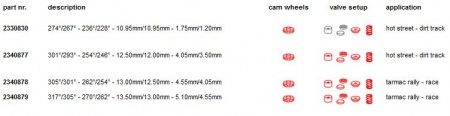 Arbres à cames Catcams pour Ford Escort + Sierra Cosworth 4WD