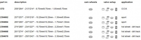 Arbres à cames Catcams pour Ford Mondeo ST220