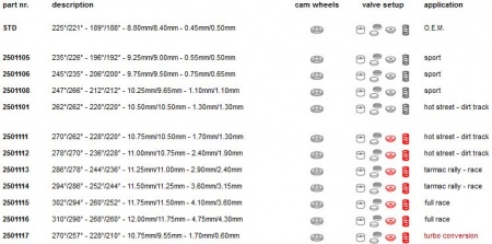 Arbres à cames Catcams pour Honda moteur 1,6l 16v D16A6