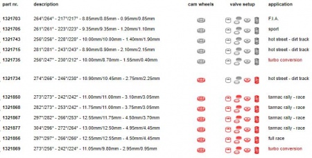 Arbres à cames Catcams pour Peugeot 106 S16 / Citroen saxo VTS 16v