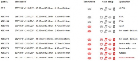 Arbres à cames Catcams pour Peugeot 306 S16 / Citroen Xsara VTS XU10J4RS