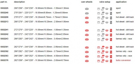 Arbres à cames Catcams pour Renault Clio 16s / Williams F7P F7R