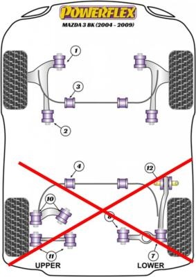 Silentblocs renforcés Polyurethane de train avant - Mazda 3 (2004-2009)